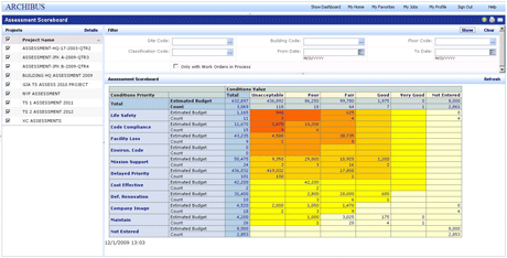 Condition Assessment